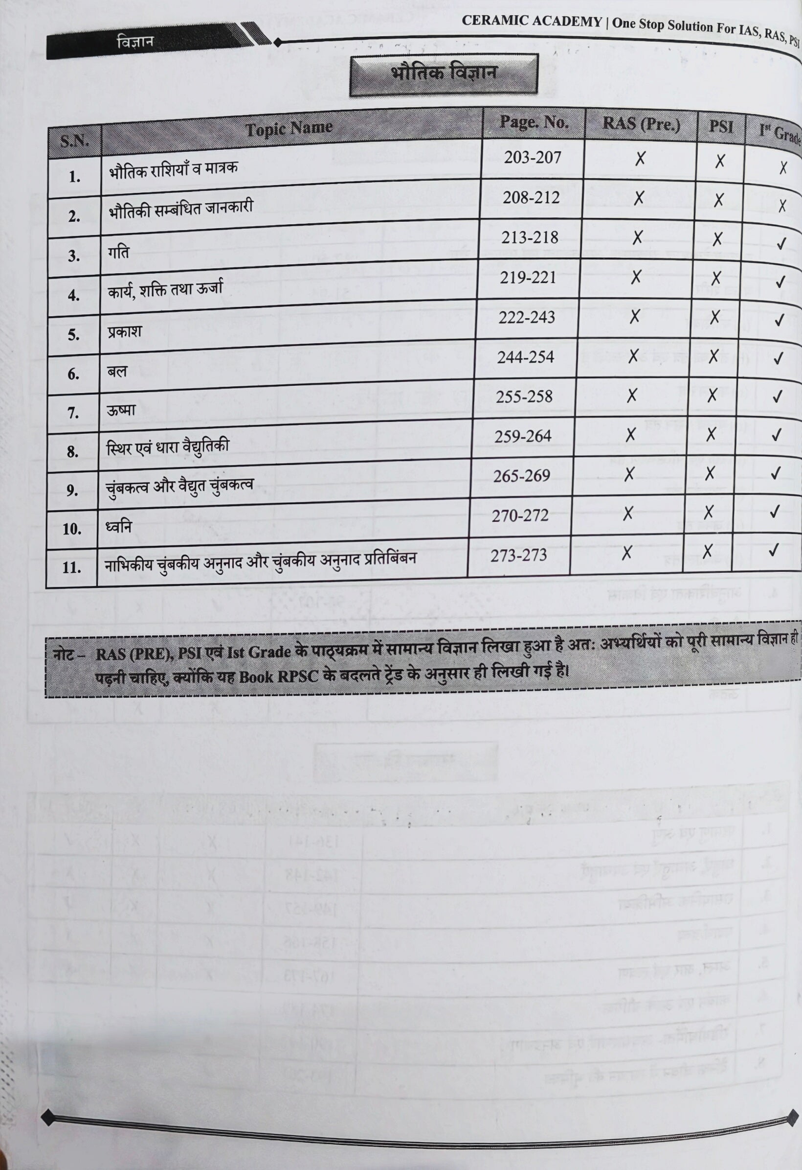 Samanya Vigyan (General Science) 2026  |  RAS & PSI Preparation Book  |  Biresh Sharma Sir & Vikas Gupta Sir  |  Ceramic Academy