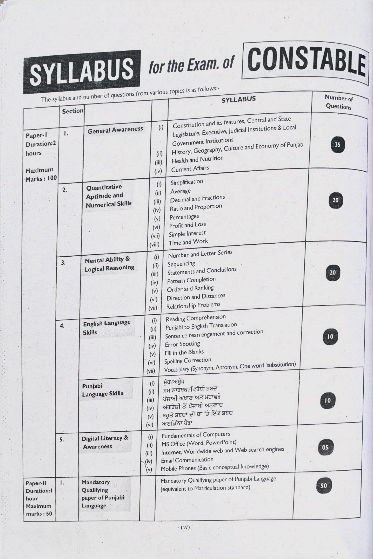 Punjab Police Constable Recruitment Book 2026 – District & Armed Cadre Paper I & II | Swarn Guide(language punjabi)