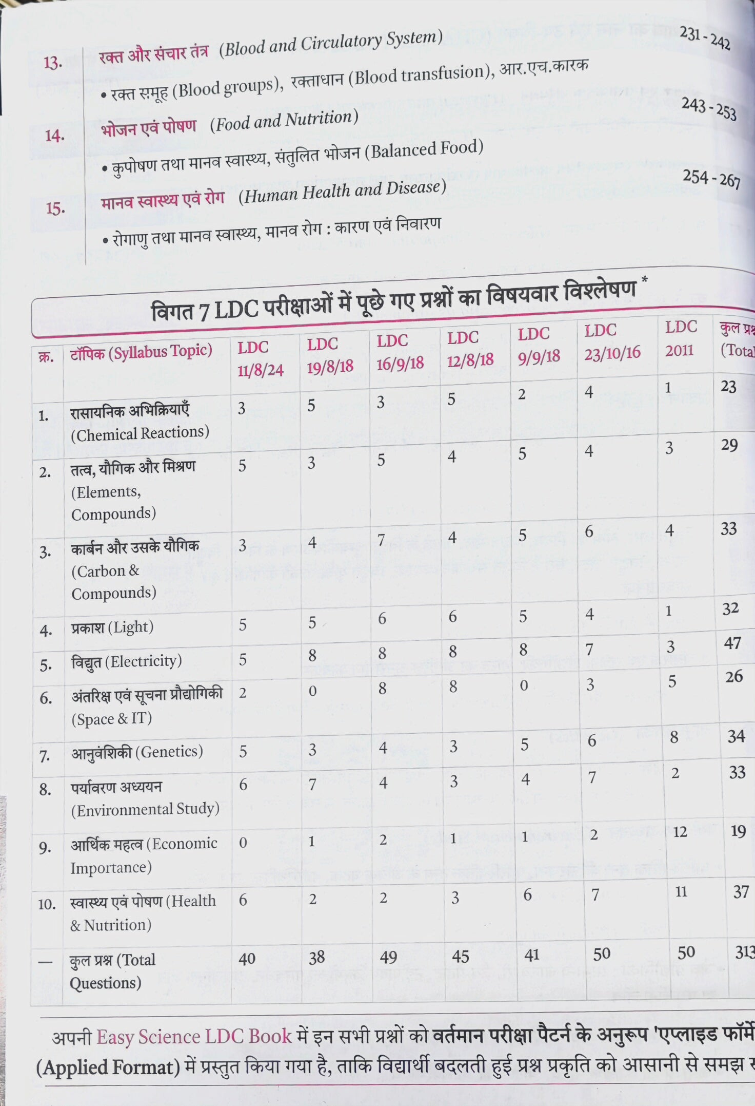 LDC + CET 12th Level Vigyan Book  |  Rajasthan LDC & CET Science Guide  |  Sajid Khan  |  Easy Science Publication  |  Latest Edition 2026–27